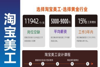 深圳淘宝美工培训班