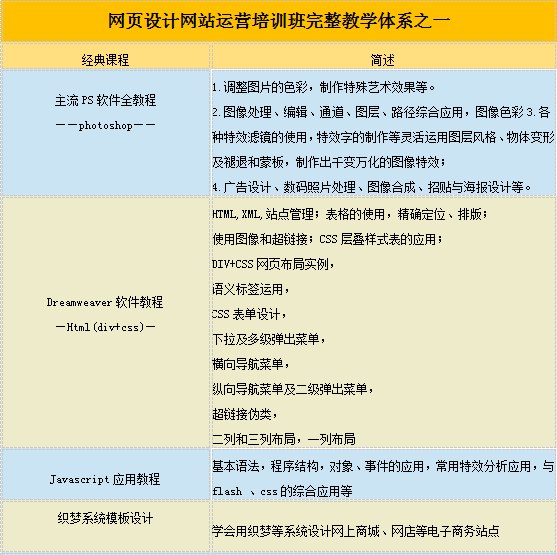 长沙网站设计与运营零基础培训班