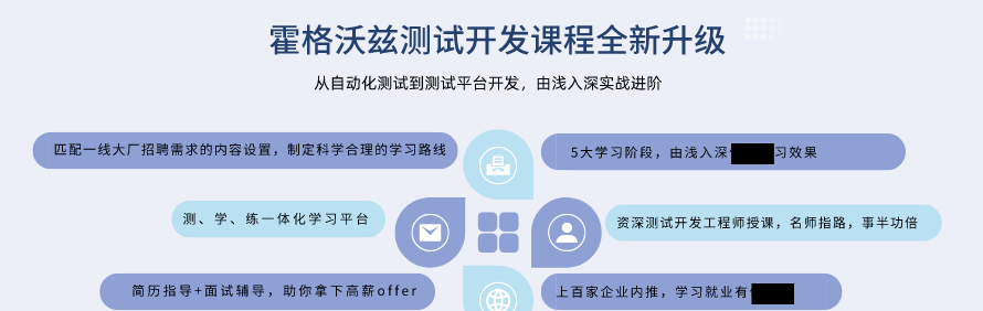霍格沃兹测试开发学社轮播5