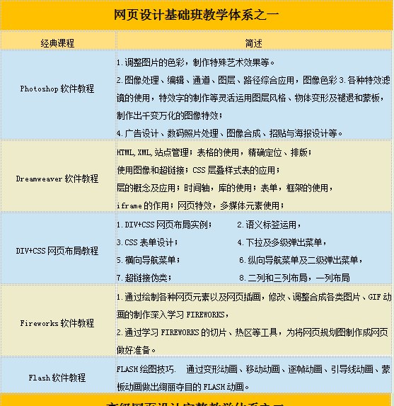 长沙网页设计基础小班