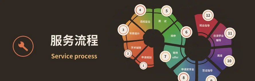 UPHD尤派教育博士留学轮播2