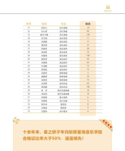 广州星之骄子教育培训中心环境