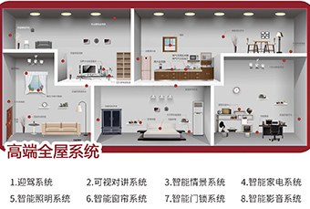 武汉智能家居培训课程