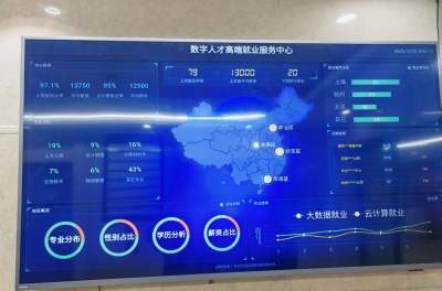 上海芬禾科技培训中心轮播3