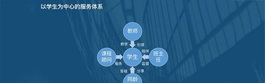 COURSEMO牛剑教育轮播4