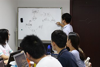 深圳JAVA培训课程