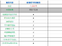启思逐梦留学学习资讯2