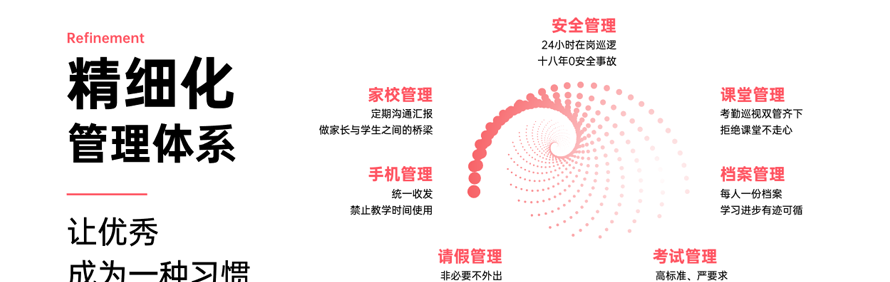 成都首创之声艺术培训学校轮播2