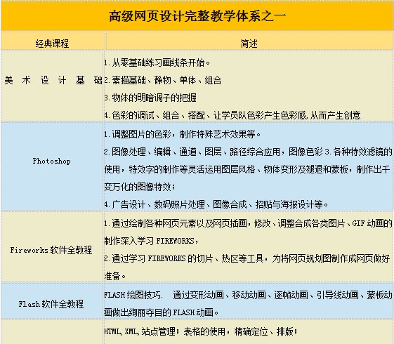 长沙一年制高级网页设计班(从零开始学习)