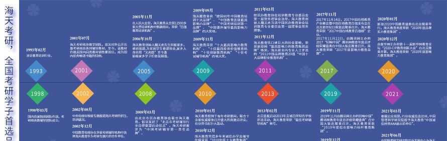 北京海天考研轮播5