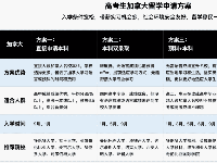 华育伟业留学学习资讯4