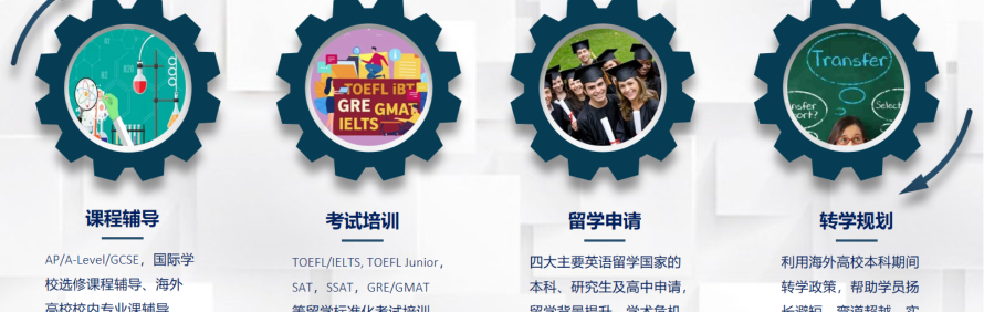 Sunshine Education