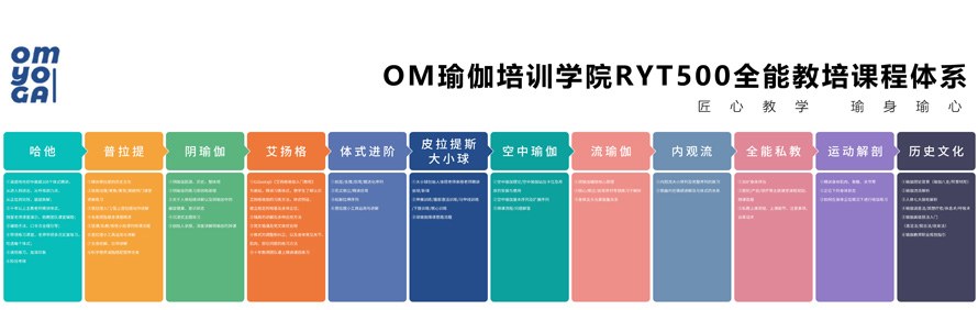 郑州OM瑜伽培训学院轮播3