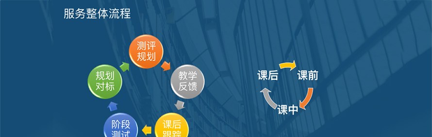 COURSEMO牛剑教育轮播3
