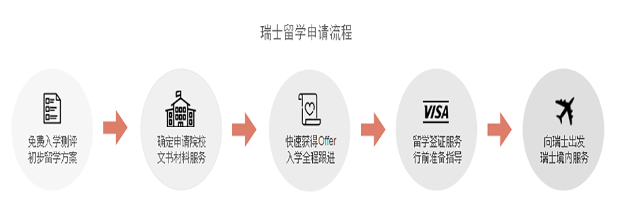 航鹏教育咨询轮播3