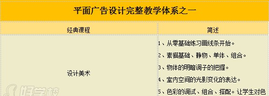 长沙平面设计全能小班(零基础学习四大软件)