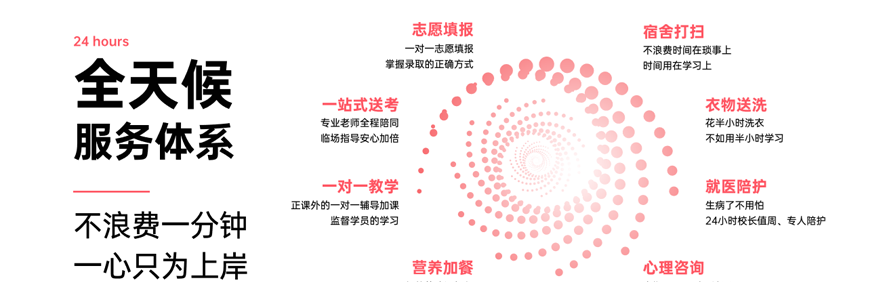 成都首创之声艺术培训学校轮播3