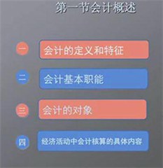 贵阳梵山财税培训中心轮播1