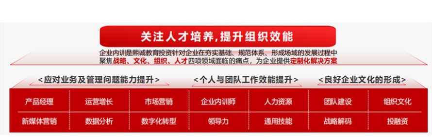 北京熙诚教育轮播2