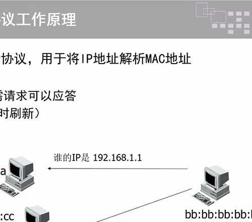 网安人俱乐部相册2