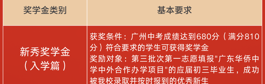 广东华侨中学国际部